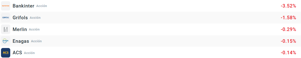 Empresas que más caen del Ibex35